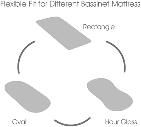 Belsden 3-Pack Bassinet Sheet Set with Flexible Fit and Soft Material