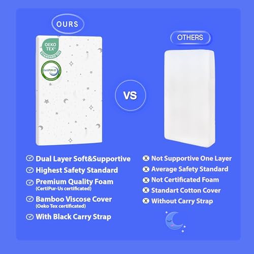 EMBRA LOVE Pack N Play Mattress 38x26x15