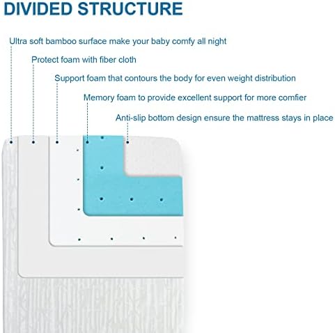 Luv4babe Crib Mattress Topper 52x27 Waterproof Memory Foam Pad