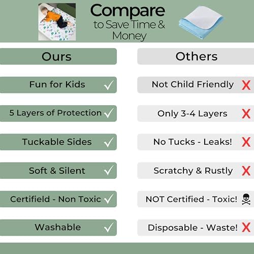 Hygge Sheets Dinosaur Mattress Pads for Kids 1