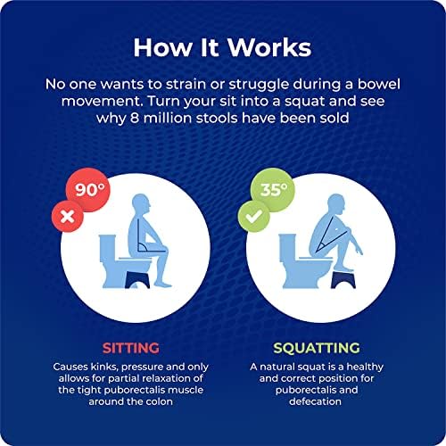 Squatty Potty Kids Step Stool Set with Training Seat