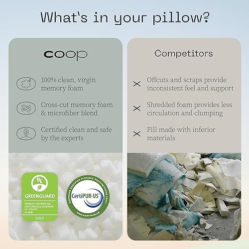 Coop Home Goods Adjustable Toddler Pillow Soft Breathable